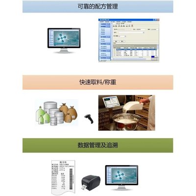 智能鎖控投料管理系統(tǒng)與動漫設(shè)計(jì) 跨領(lǐng)域定制開發(fā)服務(wù)