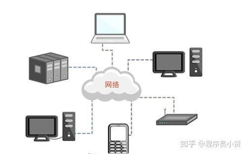 Python網(wǎng)絡編程UDP詳解 基礎篇十三——UDP套接字創(chuàng)建與地址綁定